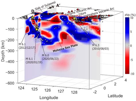 Applied Sciences | Free Full-Text | Seismic Structure Beneath the Molucca Sea Collision Zone ...