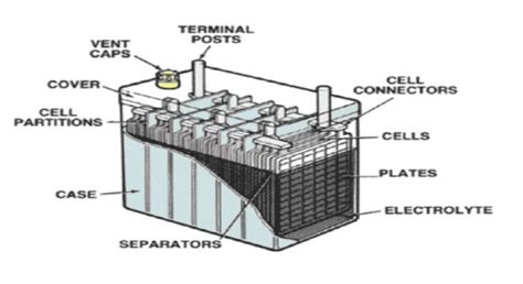 Electric wheelchair battery types introduction and sizes