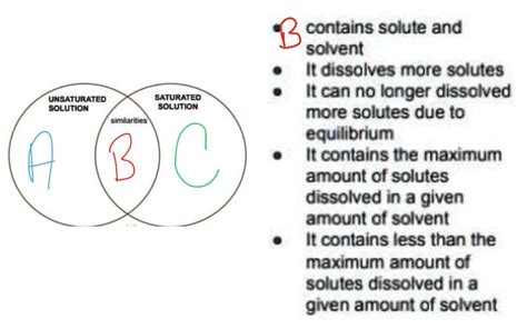 SOLVED: 'Using the triple venn diagram below compare and contrast the ...