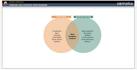 4 Way Venn Diagram Template [Free Download]