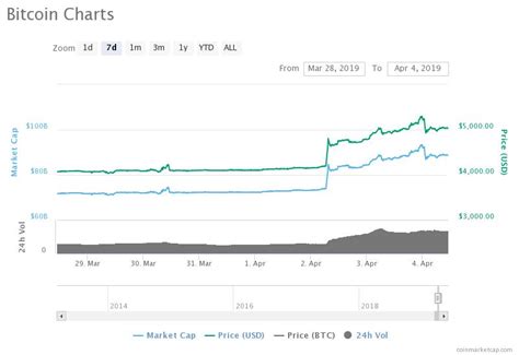 Bitcoin Cash Price Surge | Coin Insider