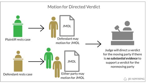 Civil Procedure—Highly Tested MBE Topics, Charts, and a Checklist!