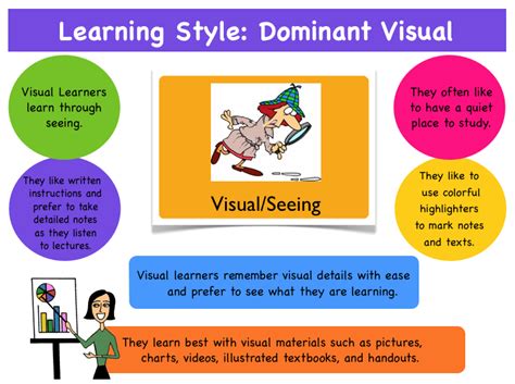 Learning Style: Visual | Visual learning, Visual learner study ...