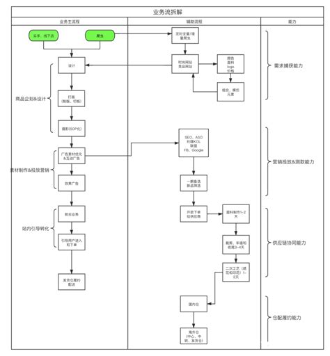 DTC品牌如何实现流量与供应链协同？以SHEIN为例 - 增长黑客