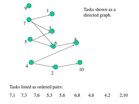 PPT - Topological Sort Example PowerPoint Presentation, free download ...