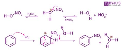 Nitration Of Benzene