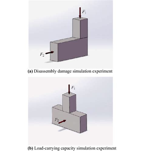 Simplified experiment model of interference fit (contact area: 10 mm×10... | Download Scientific ...