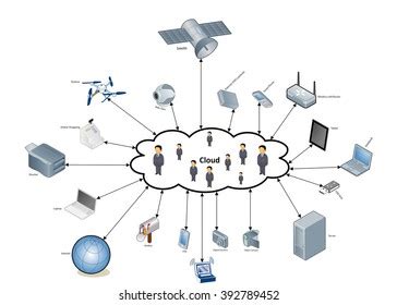 Network Cloud Diagram Illustration Stock Illustration 392789452 ...