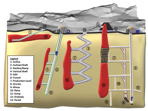 Underground Coal Mining Diagram