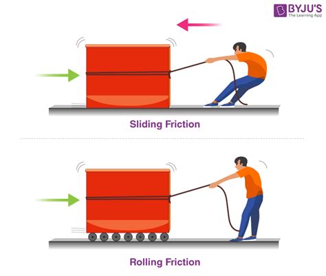 How Does Friction Facilitate Writing: Class 8 Explanation