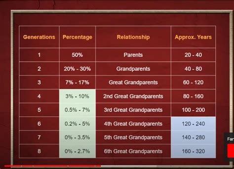 Tip 13: More about Ethnicity | DNAAdoption