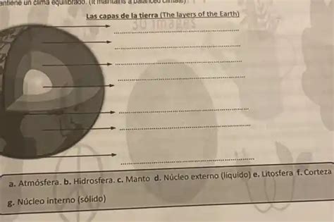 las capas de la tierra (the layers of the earth) a. atmósfera. b. hidrosfera. c. manto d. núcleo ...