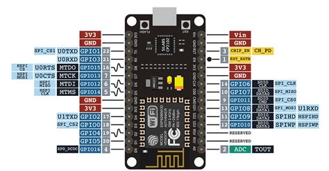 Difference between ESP8266 and ESP32 - The first knowledge sharing ...