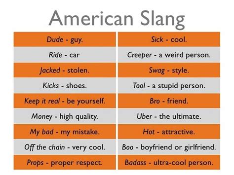 Slang refers to words, phrases and uses that are regarded as very informal and often restricted ...