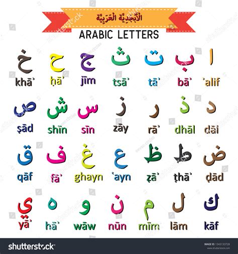 Set Arabic Letters Alphabet Arabic Language Stock Vector (Royalty Free ...