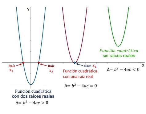 Funcion Cuadratica