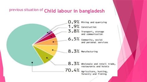 Child Labor in Bangladesh