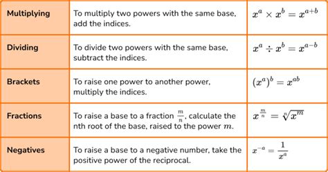 Powers And Roots - GCSE Maths - Steps, Examples & Worksheet