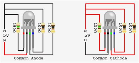 RGB LEDs | DioT Labs