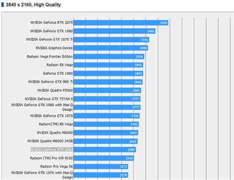 How To Test Nvidia Graphics Card Performance - FerisGraphics