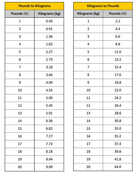 16 Kilos Equals How Many Pounds