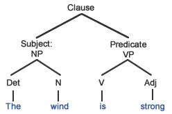 tree-windisstrong.gif (248×164)