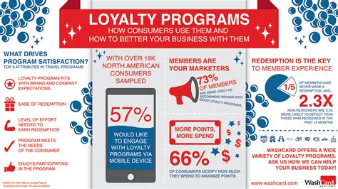 Loyalty: Why It Helps Your Business - WashCard Systems