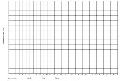 Printable Weight Loss Graph | room surf.com