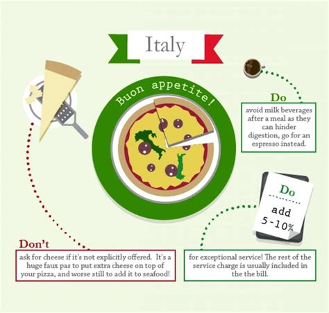 The Do's and Don'ts of Dining Etiquette Around the World [Infographic]