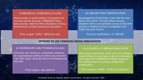 Cyber Training — Secure. Digitale. advent.