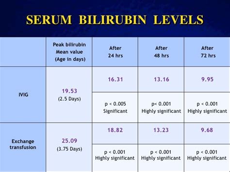 Bilirubin Chart Neonatal Jaundice | Foto Bugil Bokep 2017