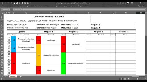 Diagrama Hombre Maquina - YouTube