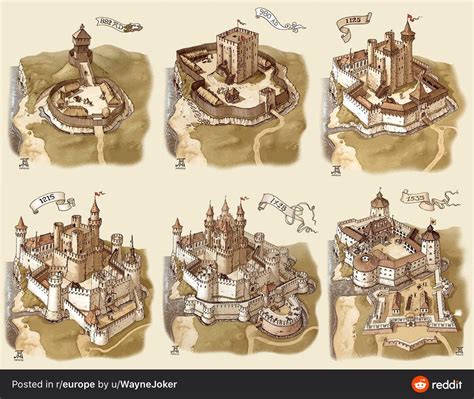 This cool guide showing the evolution of medieval castles in Europe : r/coolguides