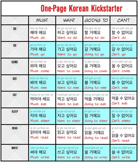 Korean Cheat Sheet