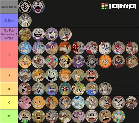 Cuphead bosses tier list ranked by their derrière : r/Cuphead