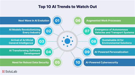 Top Artificial Intelligence Trends | AI Trends