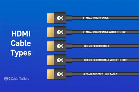 HDMI Cable Types: The Ultimate Guide, 55% OFF