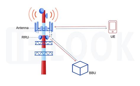 What is Base Station?