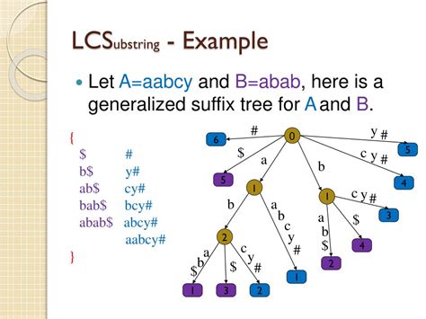 PPT - Suffix Trees and their applications PowerPoint Presentation, free ...