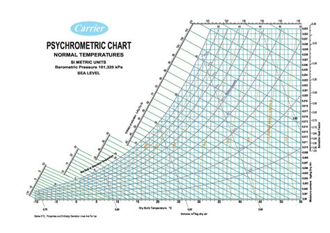 Psychrometric Chart Table Excel Printable Chart | Images and Photos finder