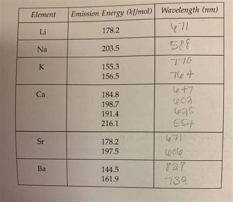 Solved 3. Identify the metal ions present in each of the | Chegg.com