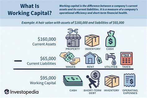 Working Capital Equation Example - Tessshebaylo