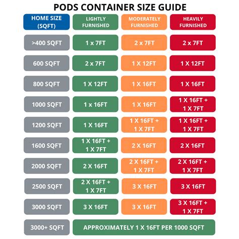 PODS Container Sizes | Moving & Storage | PODS Manchester