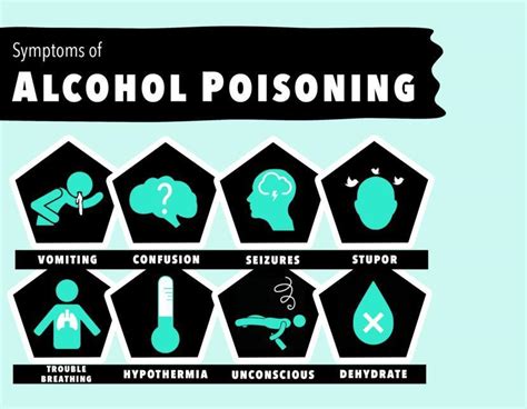 Alcohol Poisoning: Symptoms, Causes, Treatment, and Diagnosis | FindATopDoc