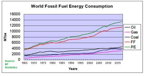 2018 Update: Fossil Fuels ≠ Global Warming | Science Matters