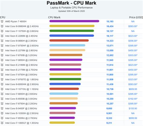 AMD Ryzen 4800H Laptops just hit retail: world's fastest mobile CPU ...