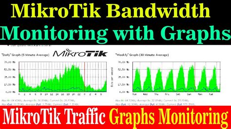 How to Create Graph Monitoring Traffic in Mikrotik Router - YouTube