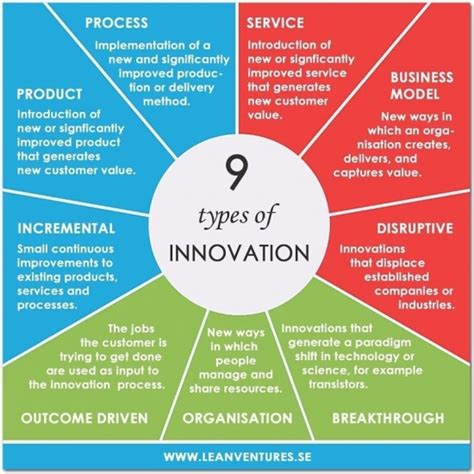 7 Types of Health IT Innovation Beyond Disruptive and Breakthrough Innovations | EXPO.health ...