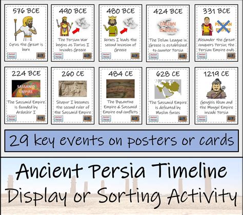 Ancient Persia Timeline Display Research and Sorting Activity | Teaching Resources