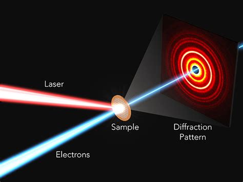 Atomic Movies Offer Insights Into More Efficient Perovskites - IEEE Spectrum